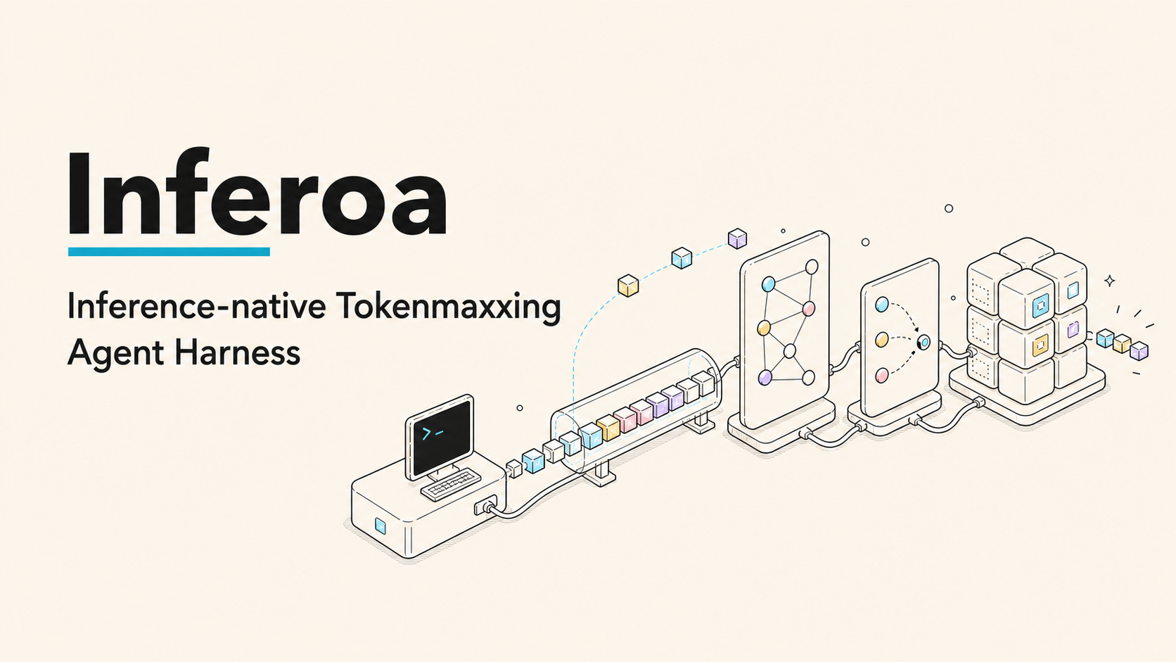 Inferoa: Inference-native Tokenmaxxing Agent Harness for Loop Engineering